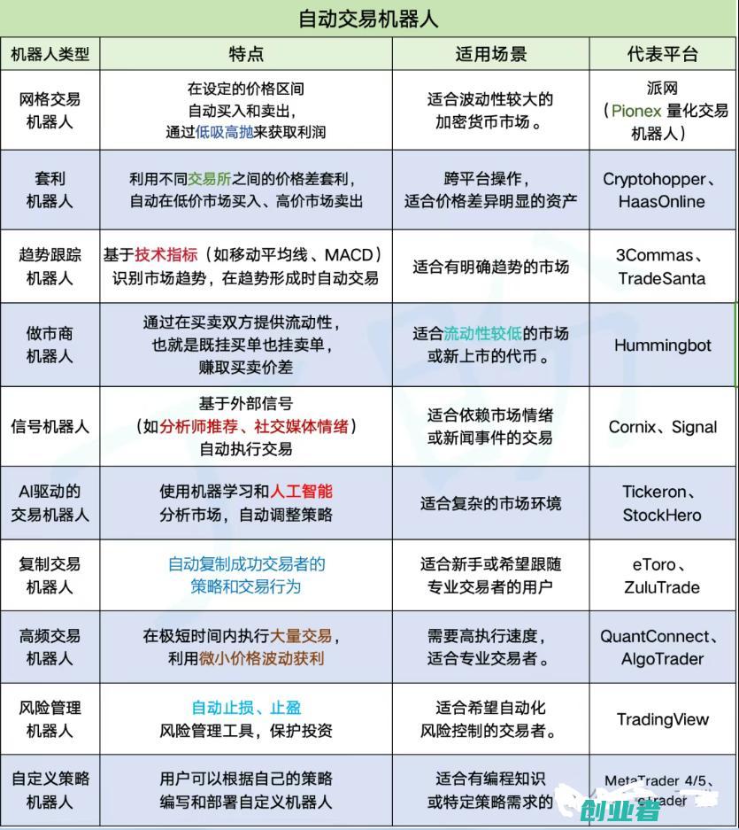 揭秘币圈印钞机靠毫秒赚钱的DestekAI达斯克量化